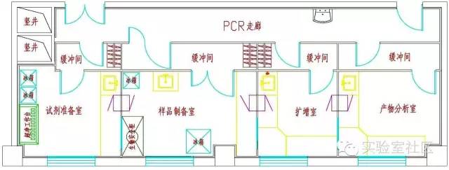 PCR實驗室平面布局 PCR實驗室傳遞窗設計要求【規范】
