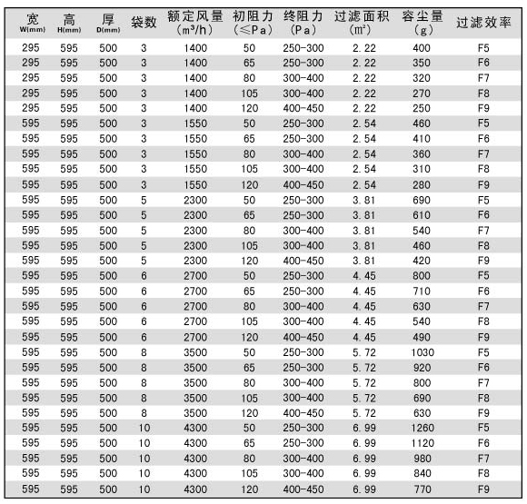 化纖袋式中效過濾器 化纖袋式中效過濾器