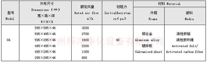 初效活性炭過(guò)濾器規(guī)格尺寸
