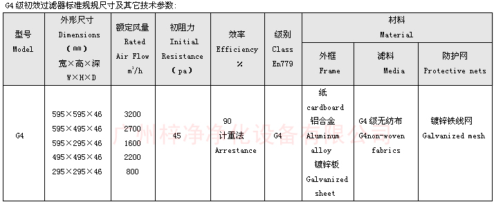 G4級初效過濾器規格尺寸